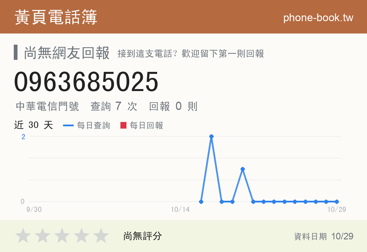 0963685025 評分卡：查詢 7 次、網友回報 0 則