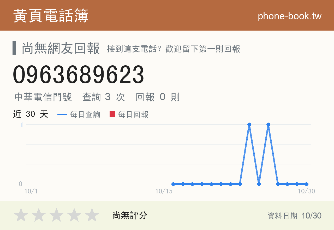 0963689623 評分卡：查詢 3 次、網友回報 0 則