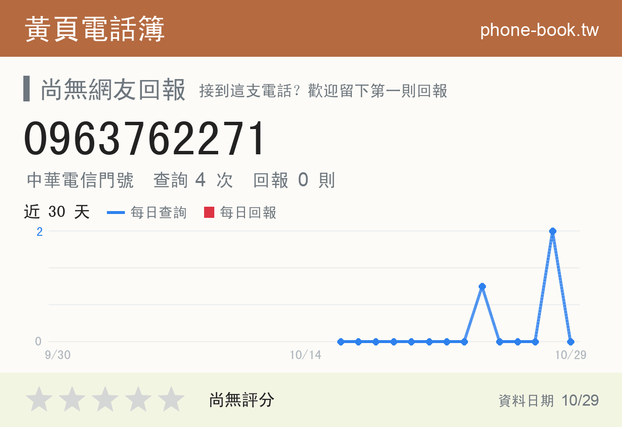0963762271 評分卡：查詢 4 次、網友回報 0 則