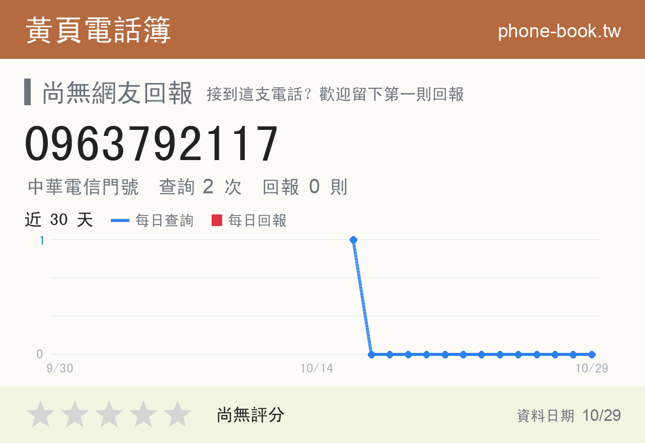 0963792117 評分卡：查詢 2 次、網友回報 0 則