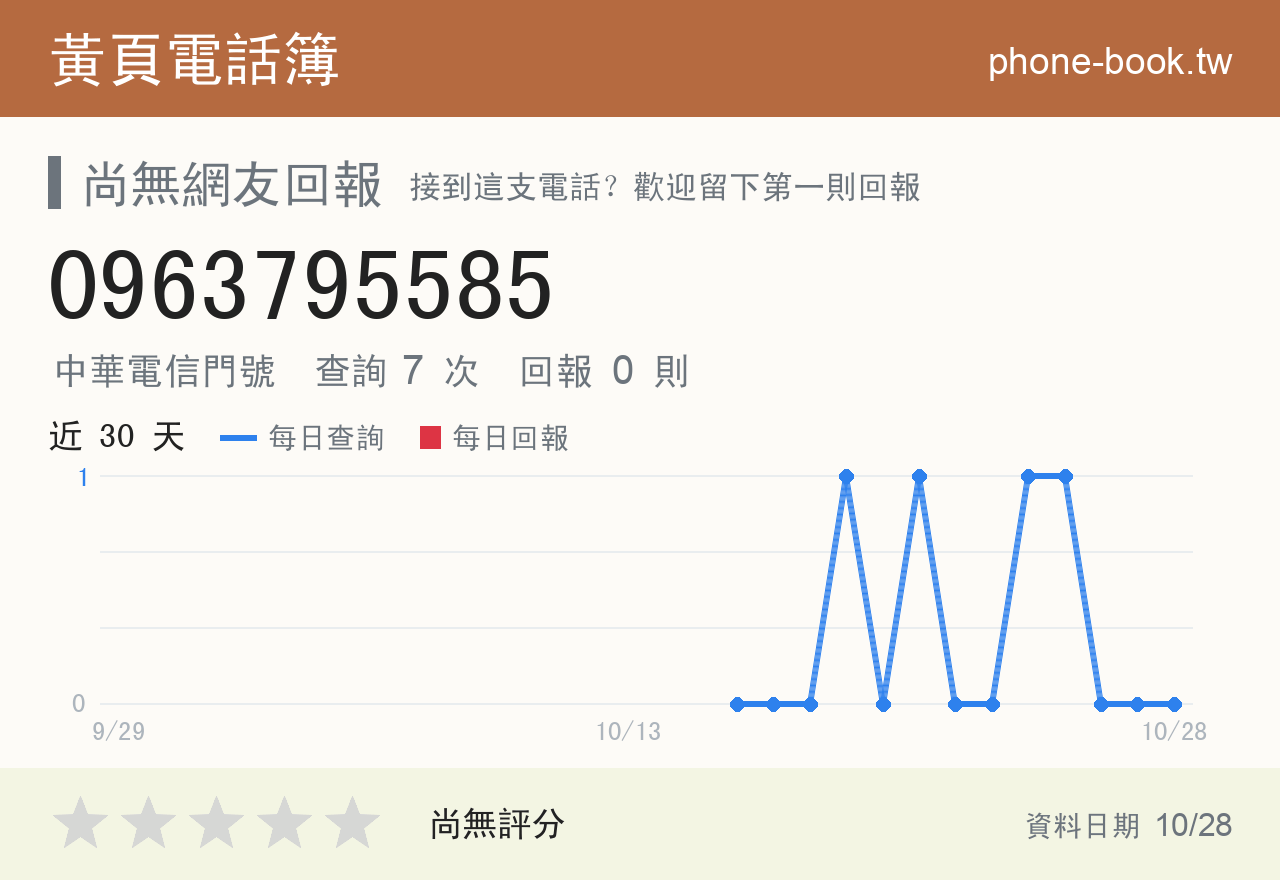 0963795585 評分卡：查詢 7 次、網友回報 0 則