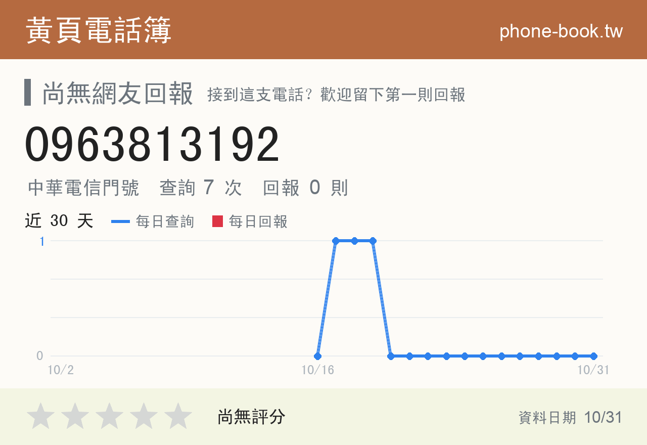 0963813192 評分卡：查詢 7 次、網友回報 0 則