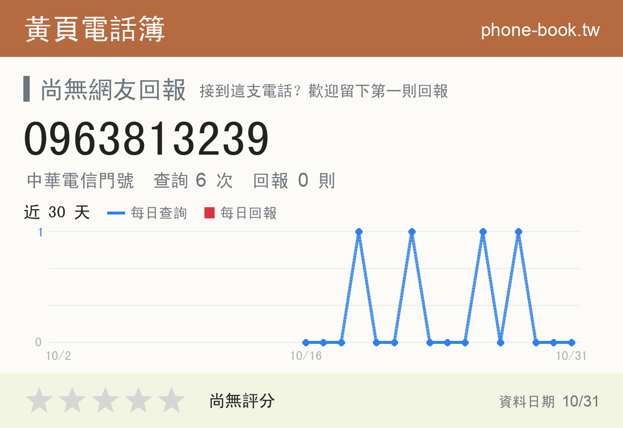0963813239 評分卡：查詢 6 次、網友回報 0 則