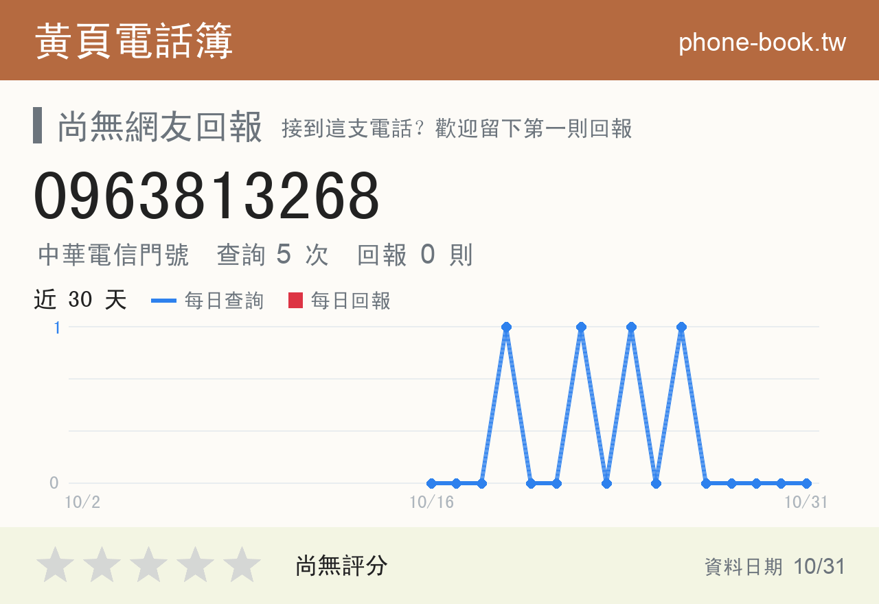 0963813268 評分卡：查詢 5 次、網友回報 0 則