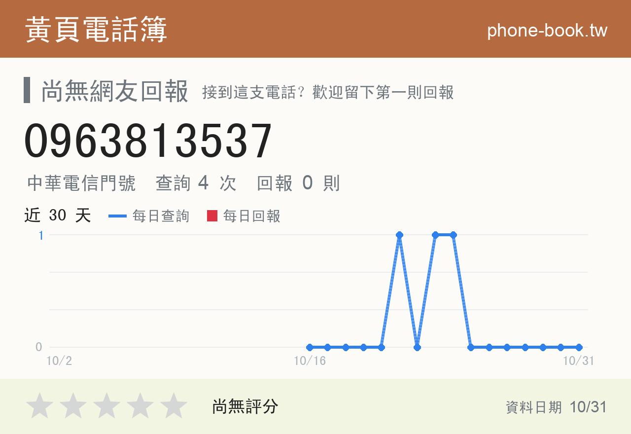 0963813537 評分卡：查詢 4 次、網友回報 0 則