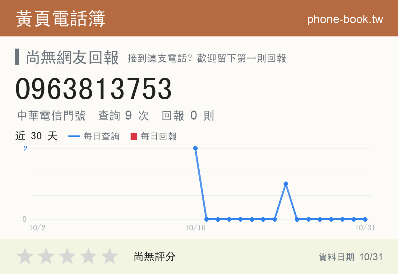 0963813753 評分卡：查詢 9 次、網友回報 0 則