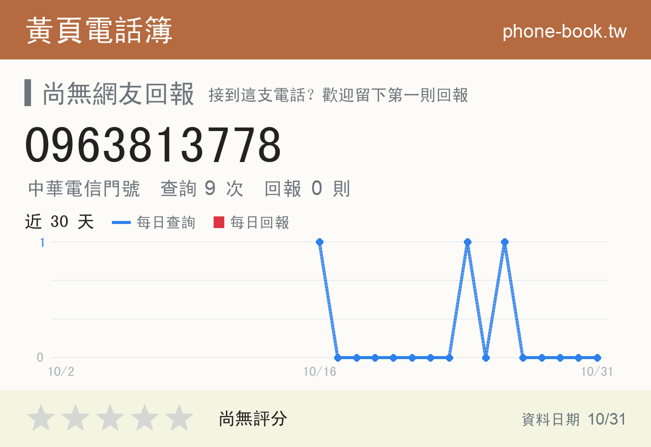 0963813778 評分卡：查詢 9 次、網友回報 0 則