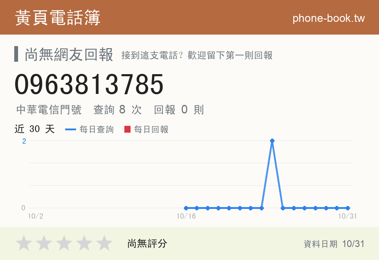0963813785 評分卡：查詢 8 次、網友回報 0 則