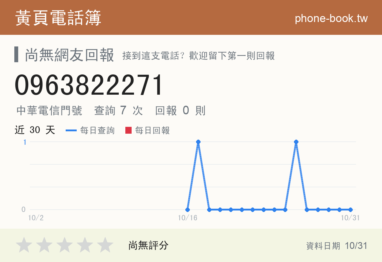 0963822271 評分卡：查詢 7 次、網友回報 0 則