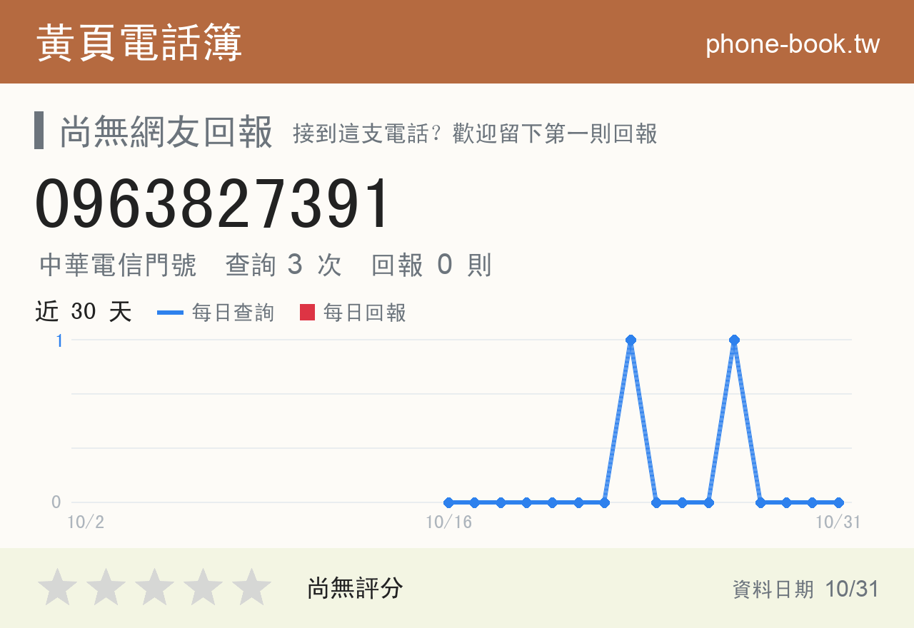 0963827391 評分卡：查詢 3 次、網友回報 0 則
