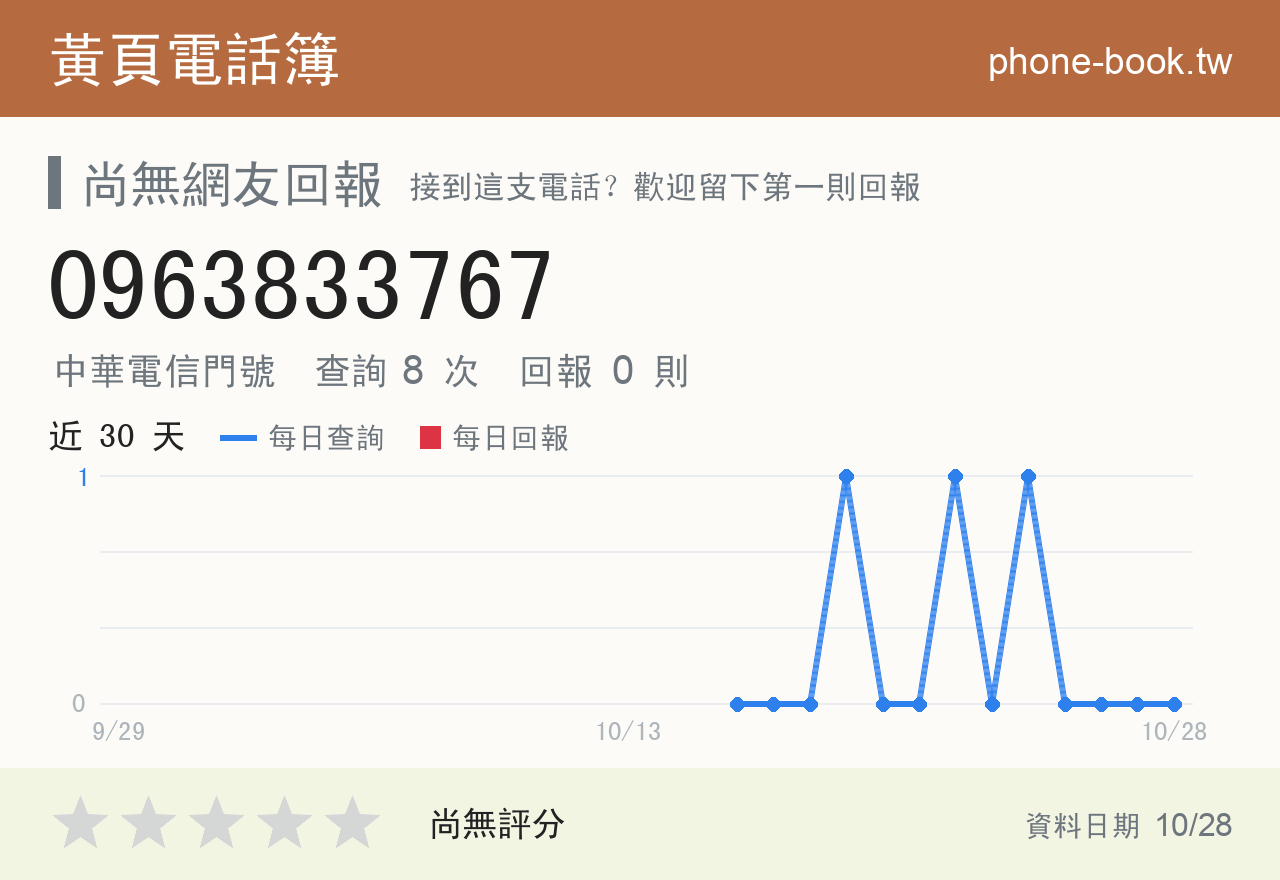 0963833767 評分卡：查詢 8 次、網友回報 0 則