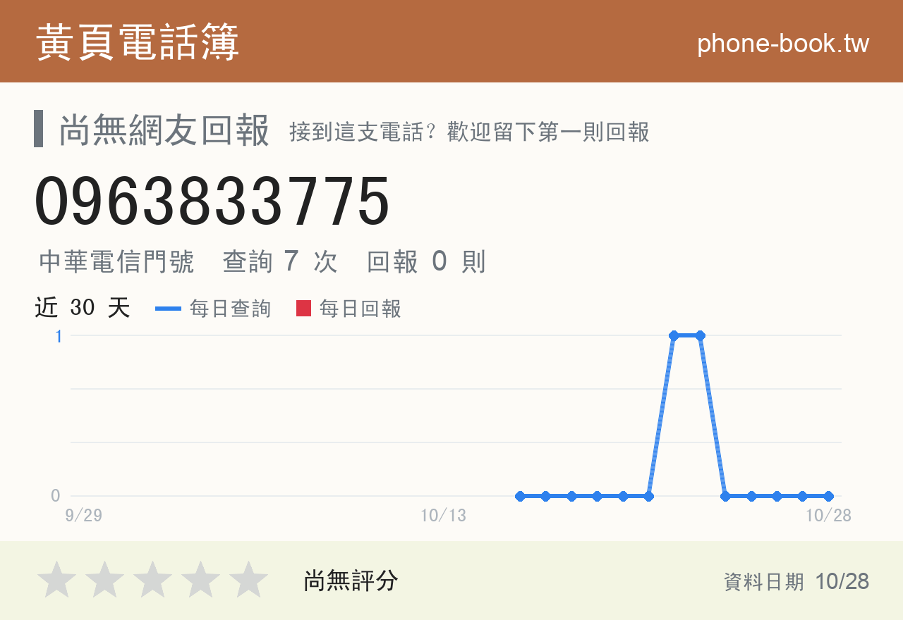 0963833775 評分卡：查詢 7 次、網友回報 0 則