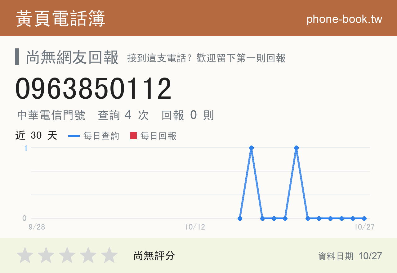 0963850112 評分卡：查詢 4 次、網友回報 0 則