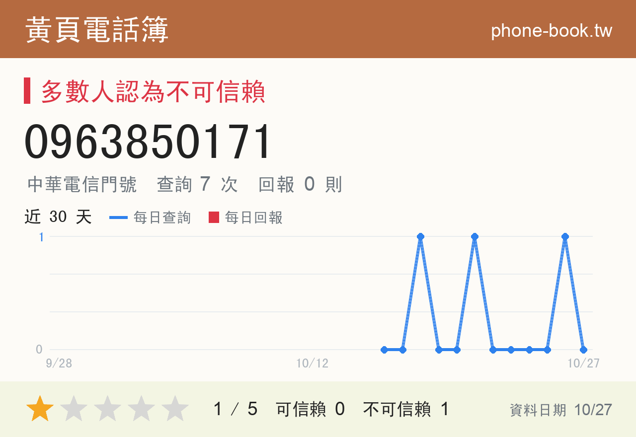 0963850171 評分卡：查詢 7 次、網友回報 0 則