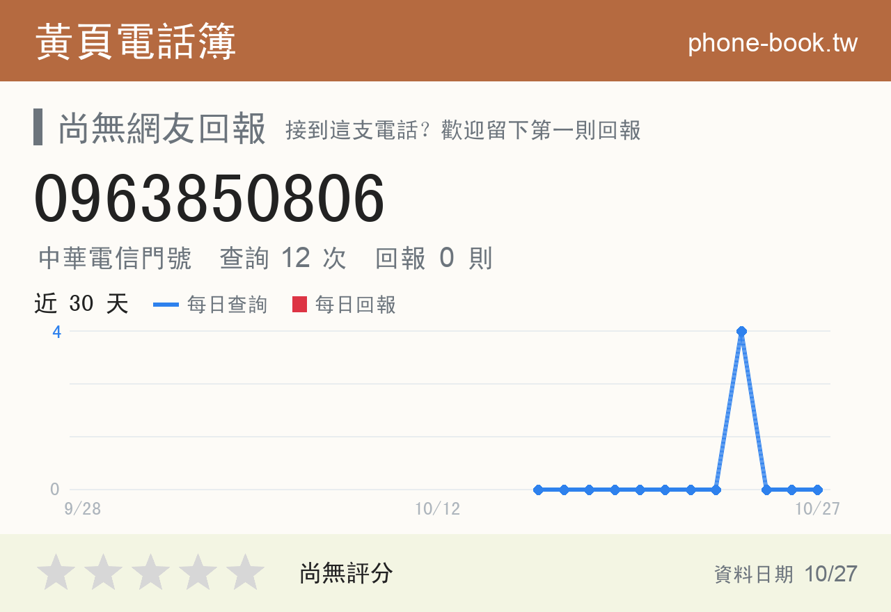 0963850806 評分卡：查詢 12 次、網友回報 0 則