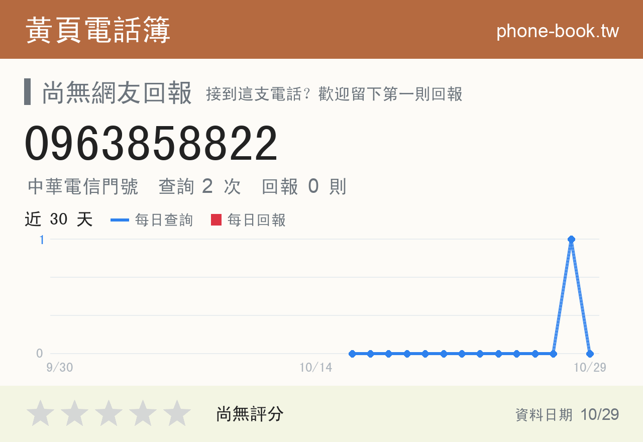 0963858822 評分卡：查詢 2 次、網友回報 0 則
