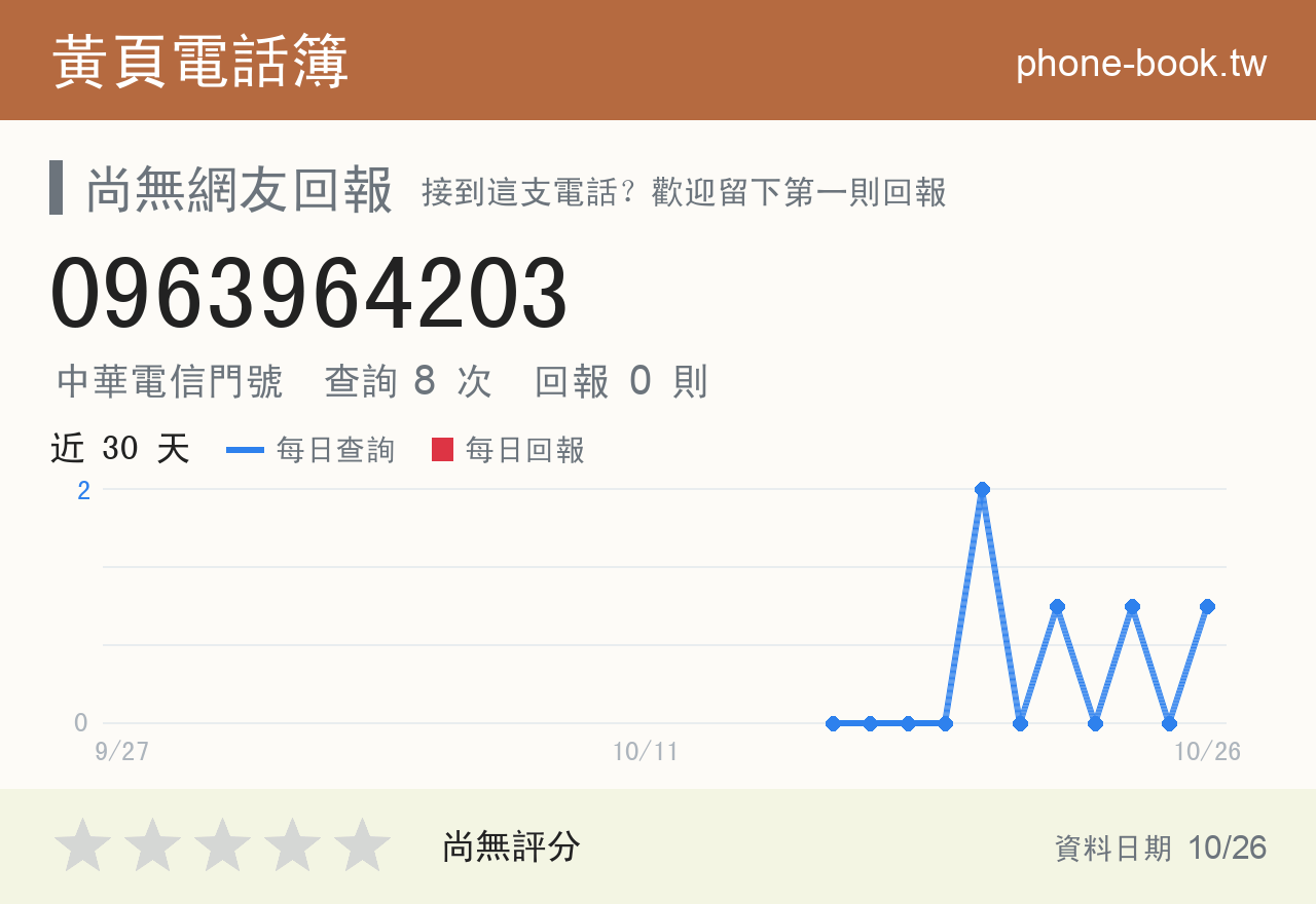 0963964203 評分卡：查詢 8 次、網友回報 0 則