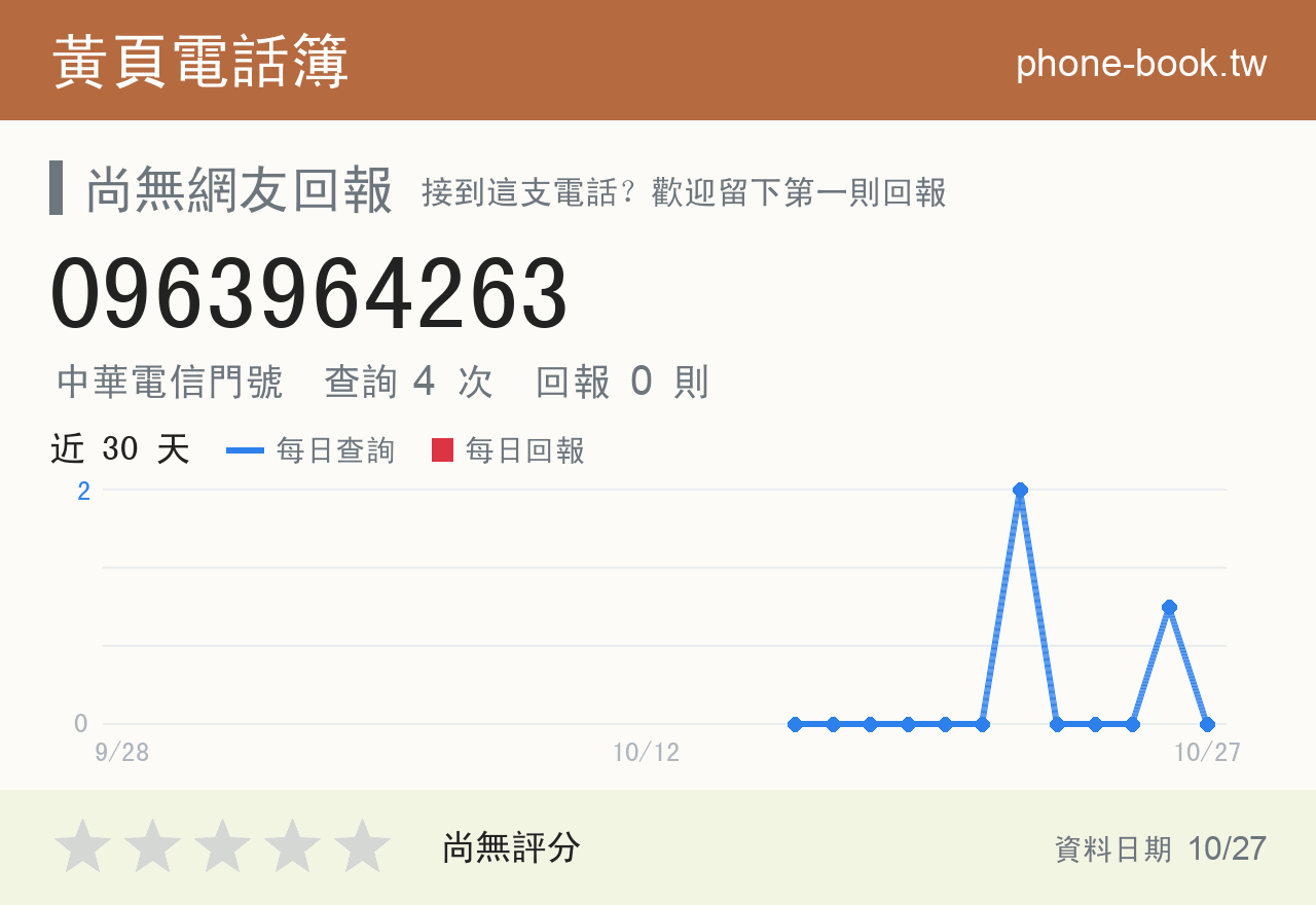 0963964263 評分卡：查詢 4 次、網友回報 0 則