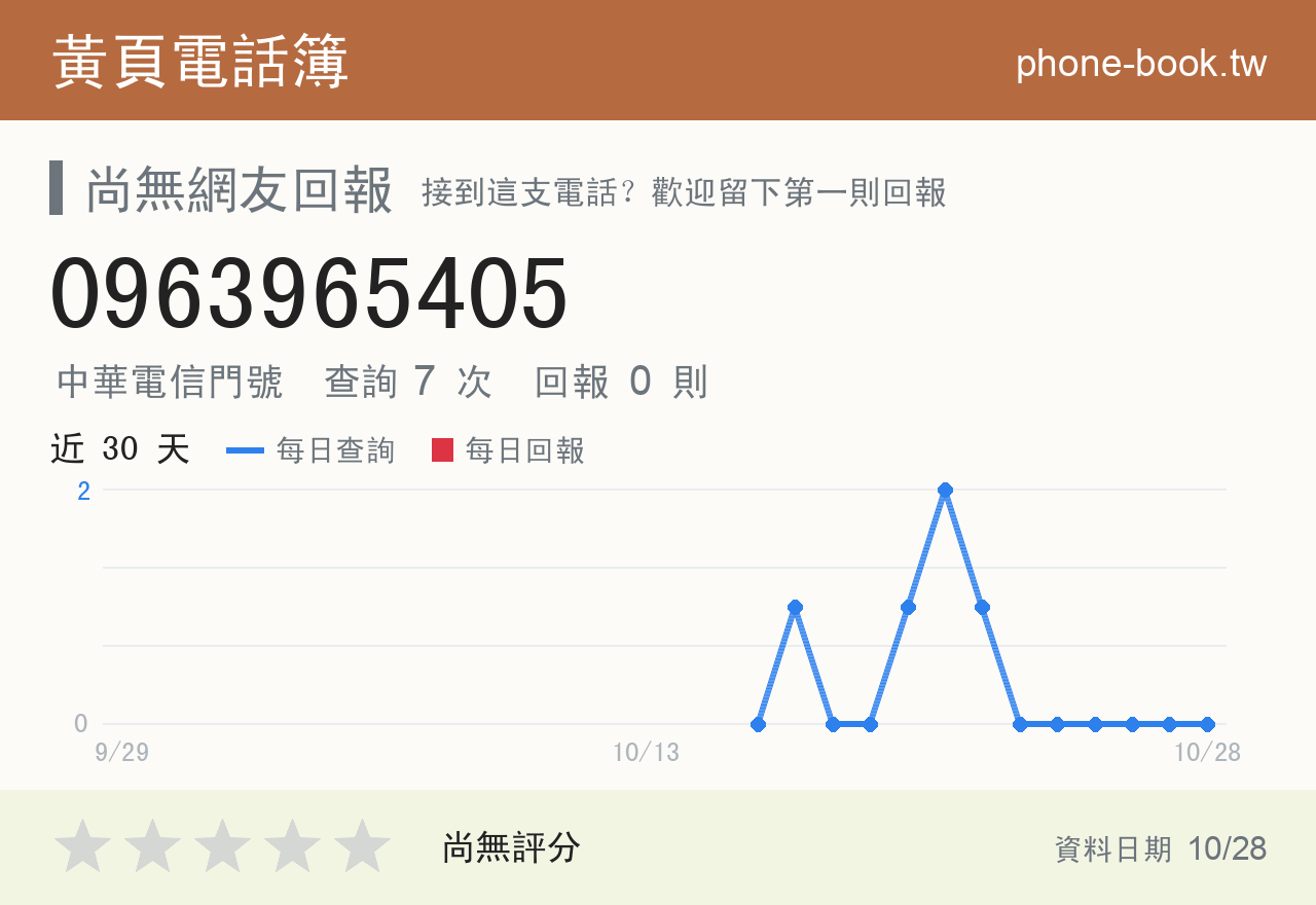 0963965405 評分卡：查詢 7 次、網友回報 0 則