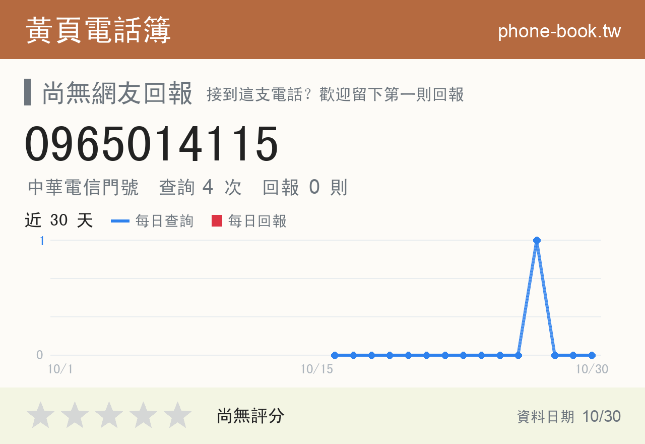 0965014115 評分卡：查詢 4 次、網友回報 0 則
