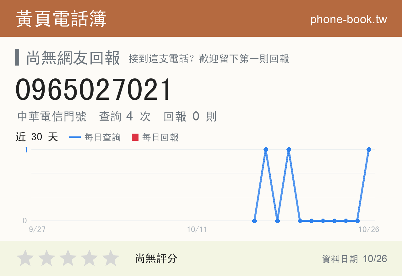 0965027021 評分卡：查詢 4 次、網友回報 0 則