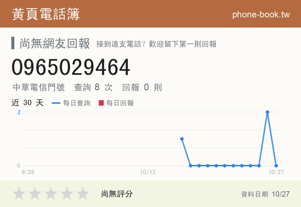 0965029464 評分卡：查詢 8 次、網友回報 0 則