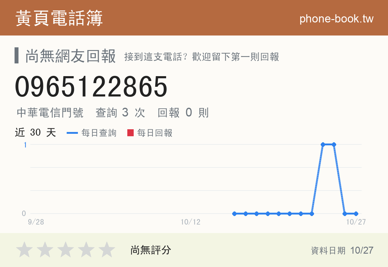 0965122865 評分卡：查詢 3 次、網友回報 0 則