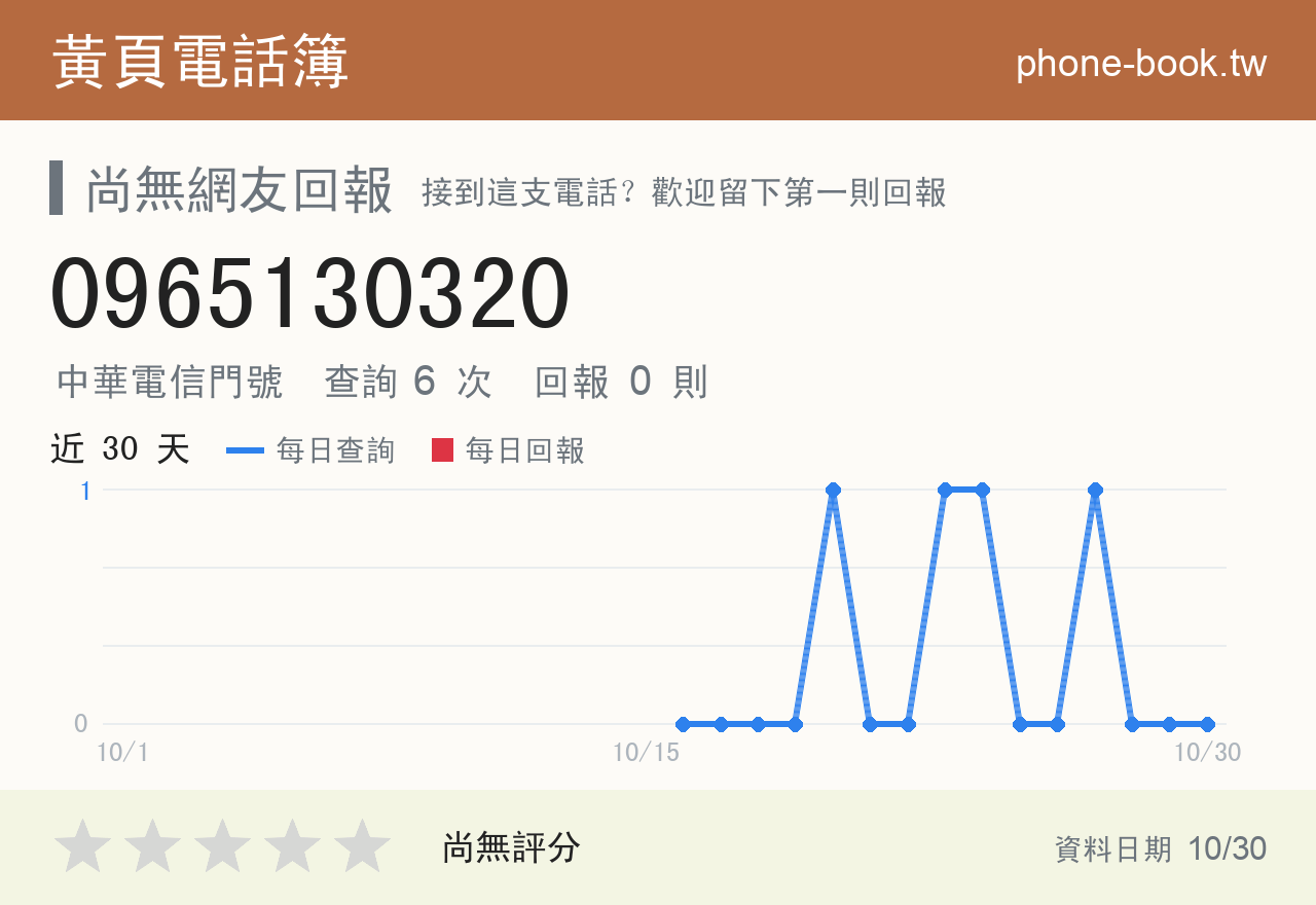 0965130320 評分卡：查詢 6 次、網友回報 0 則