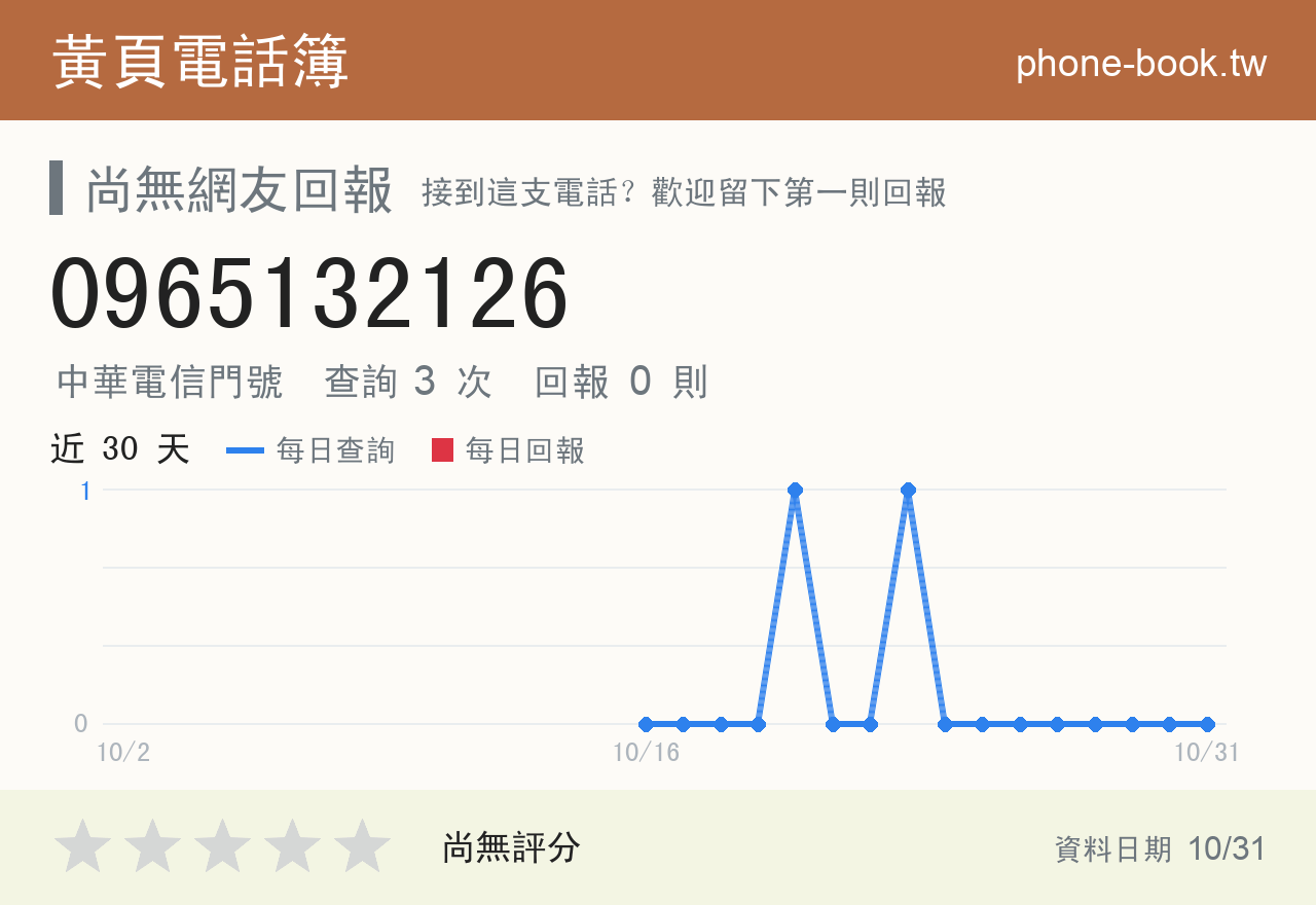 0965132126 評分卡：查詢 3 次、網友回報 0 則