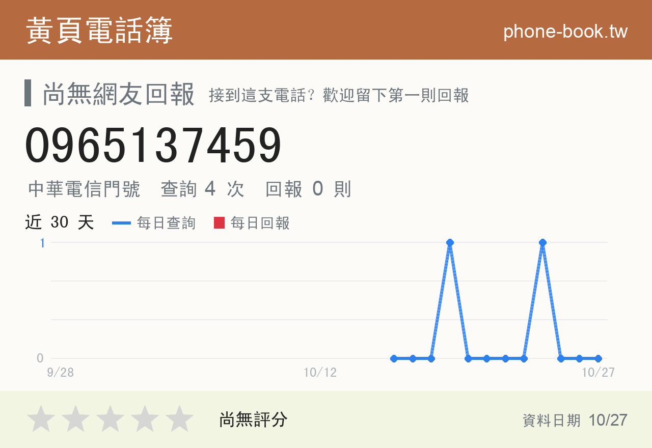 0965137459 評分卡：查詢 4 次、網友回報 0 則