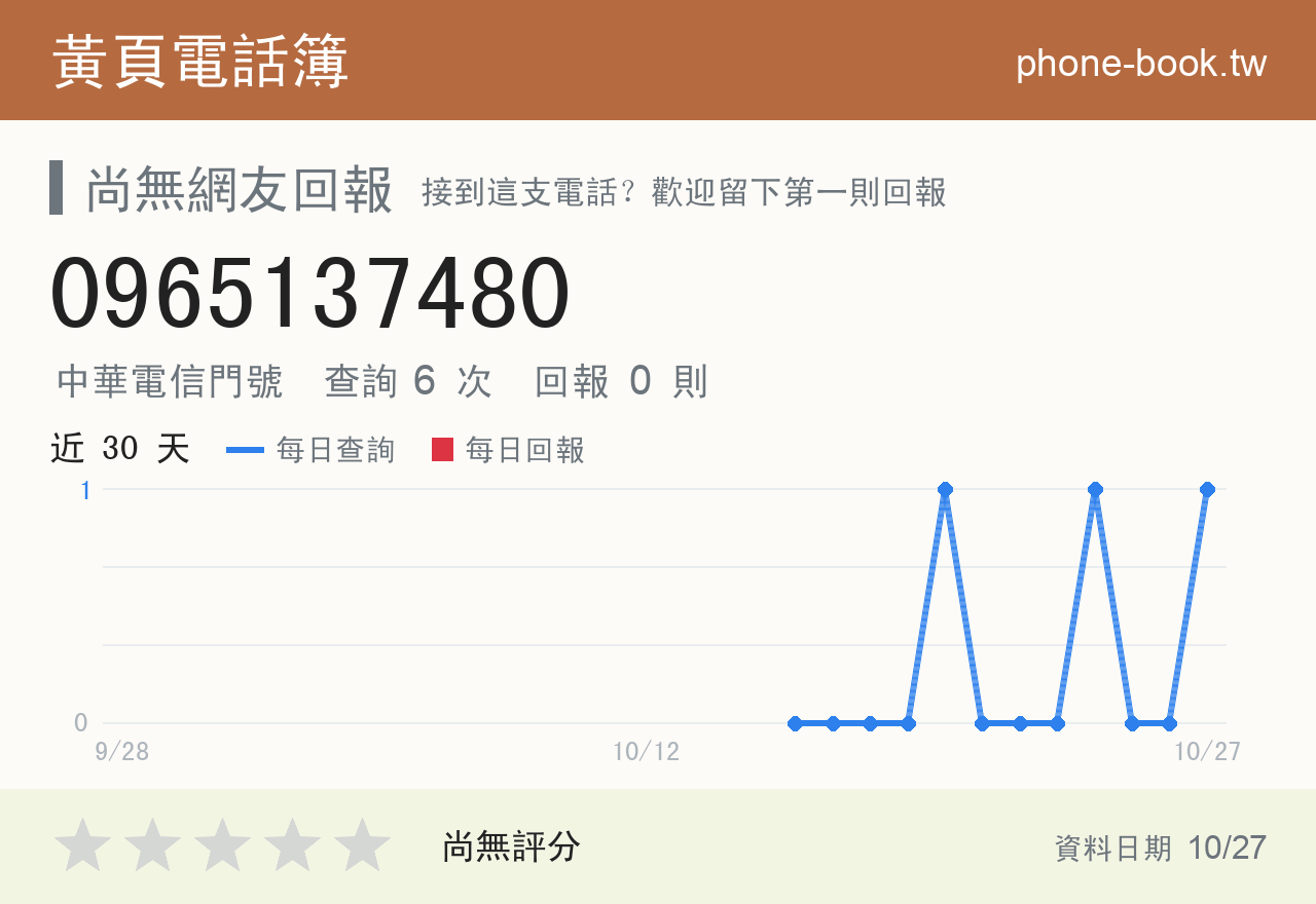 0965137480 評分卡：查詢 6 次、網友回報 0 則
