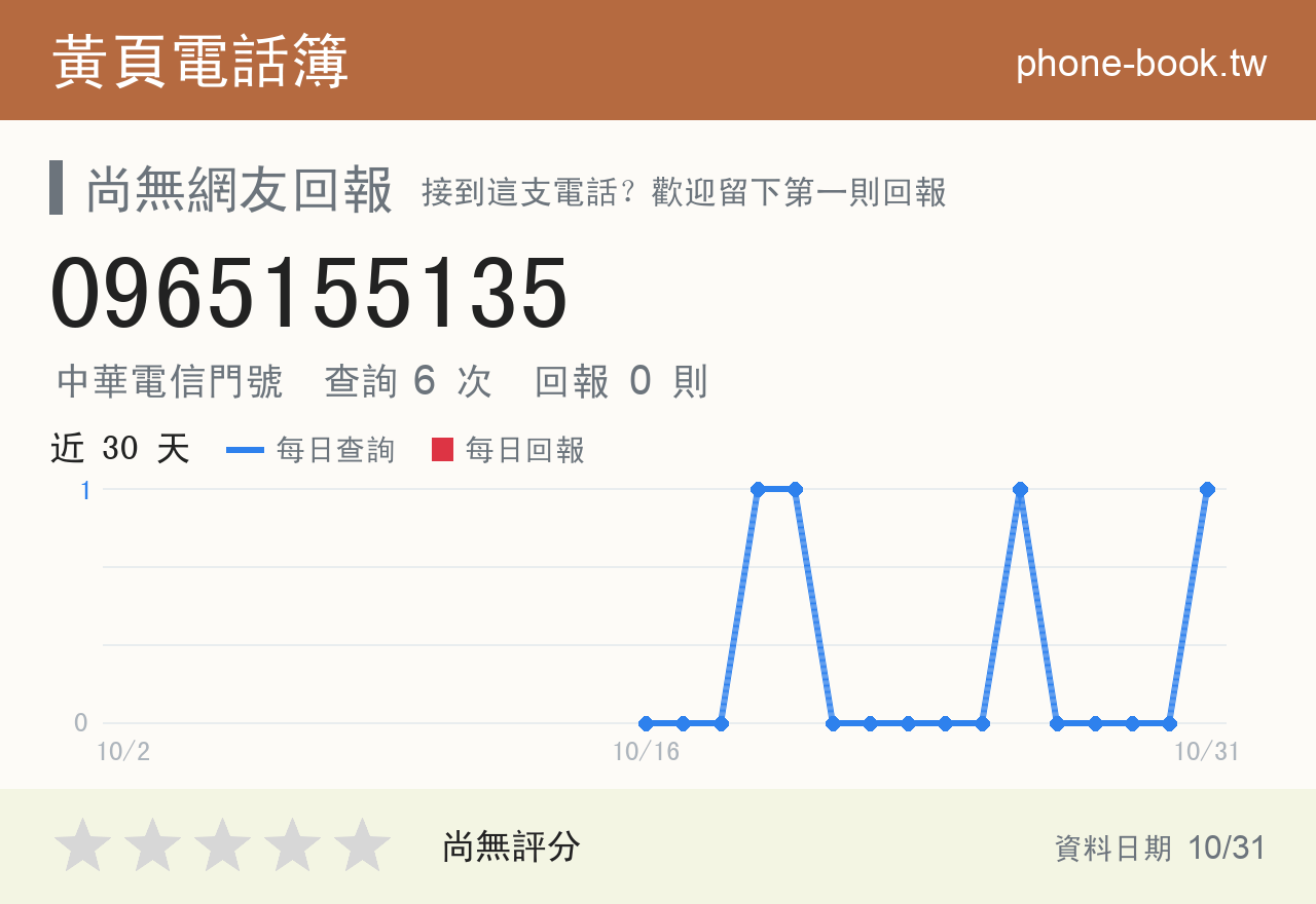 0965155135 評分卡：查詢 6 次、網友回報 0 則