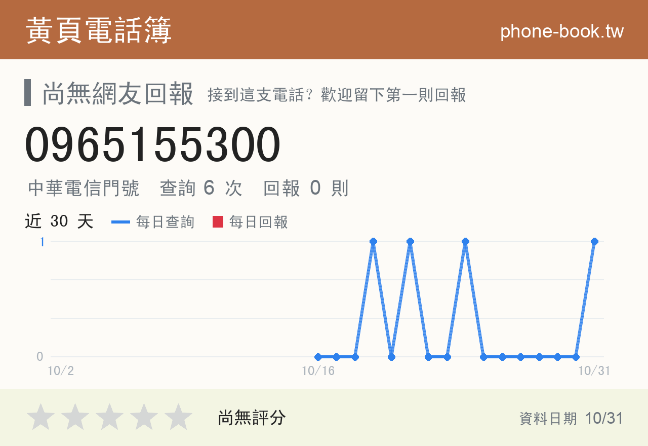 0965155300 評分卡：查詢 6 次、網友回報 0 則
