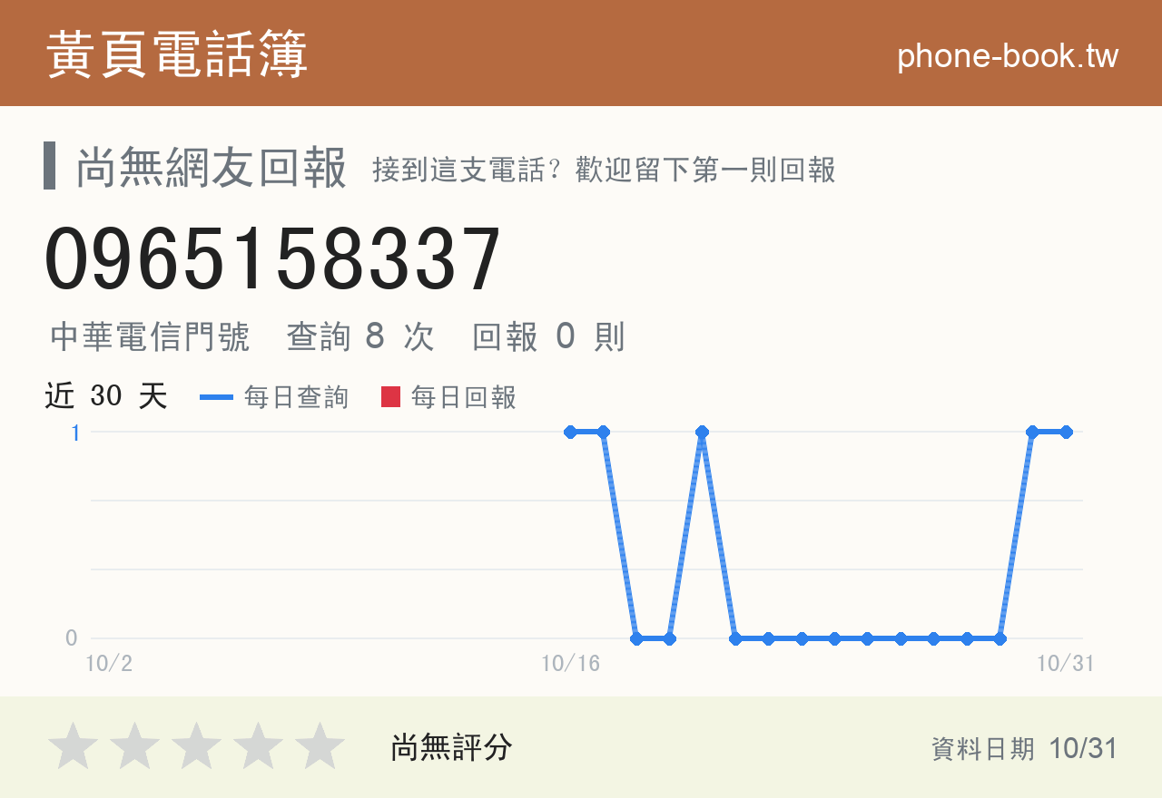 0965158337 評分卡：查詢 8 次、網友回報 0 則