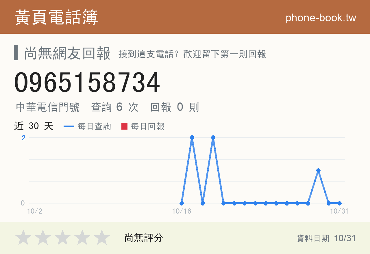 0965158734 評分卡：查詢 6 次、網友回報 0 則
