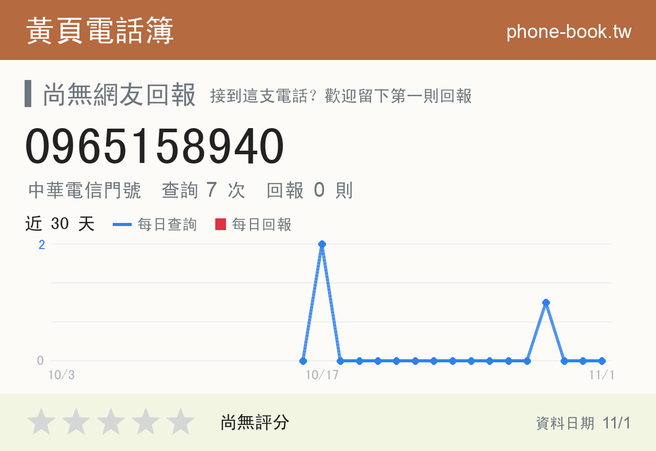 0965158940 評分卡：查詢 7 次、網友回報 0 則