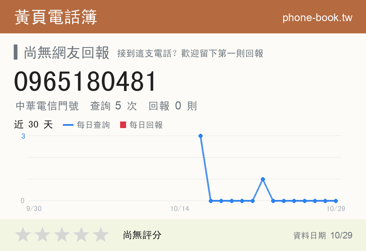 0965180481 評分卡：查詢 5 次、網友回報 0 則