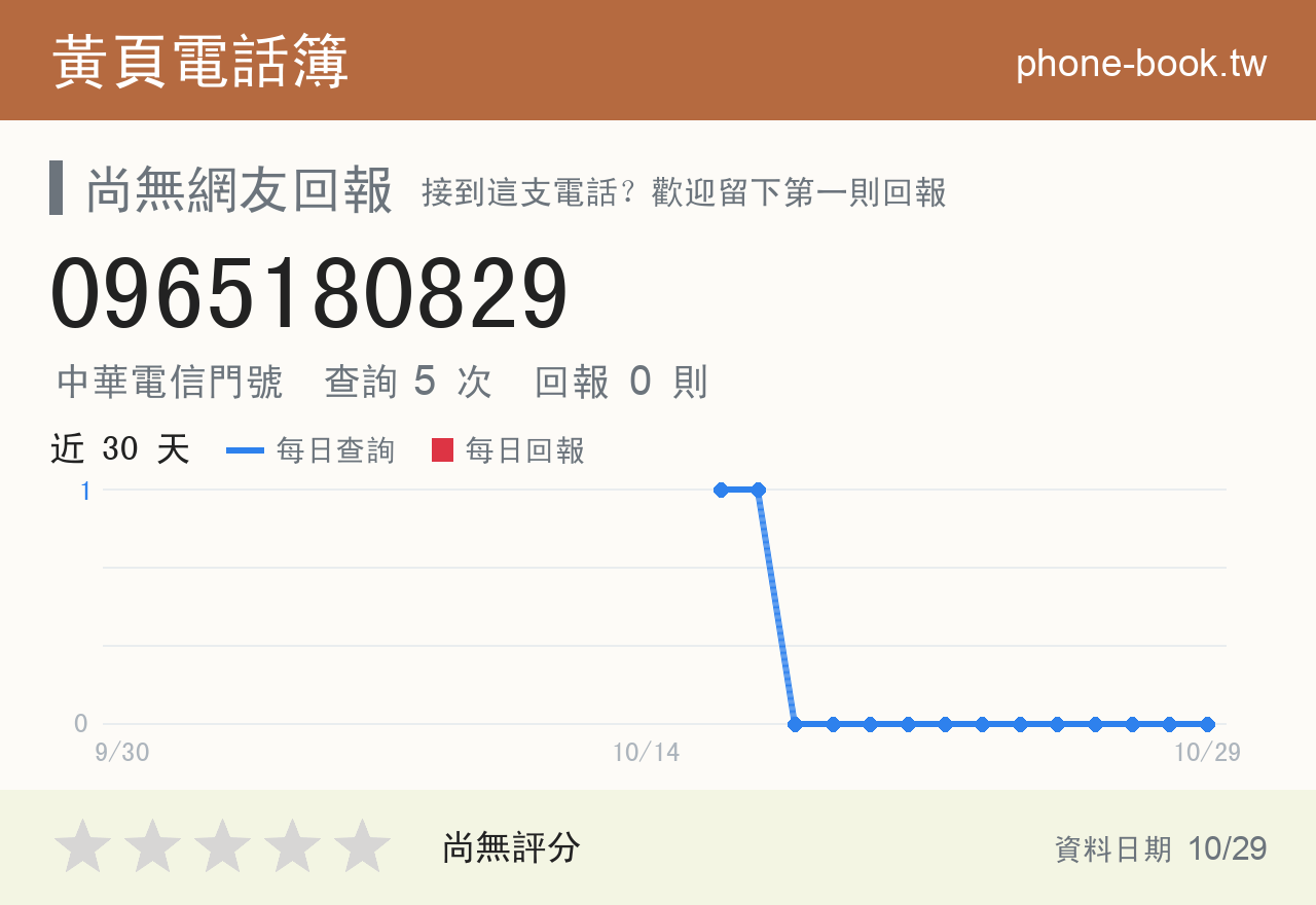 0965180829 評分卡：查詢 5 次、網友回報 0 則