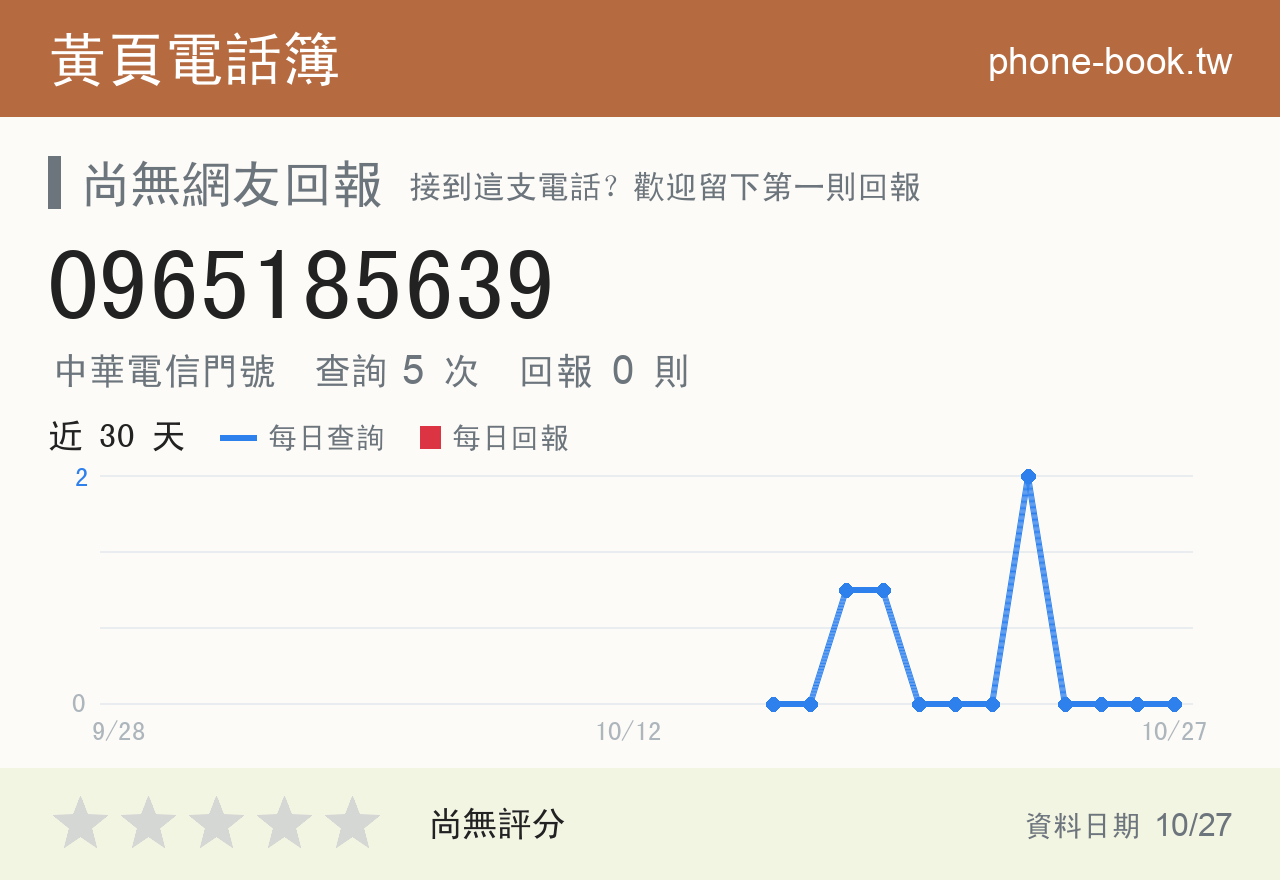 0965185639 評分卡：查詢 5 次、網友回報 0 則