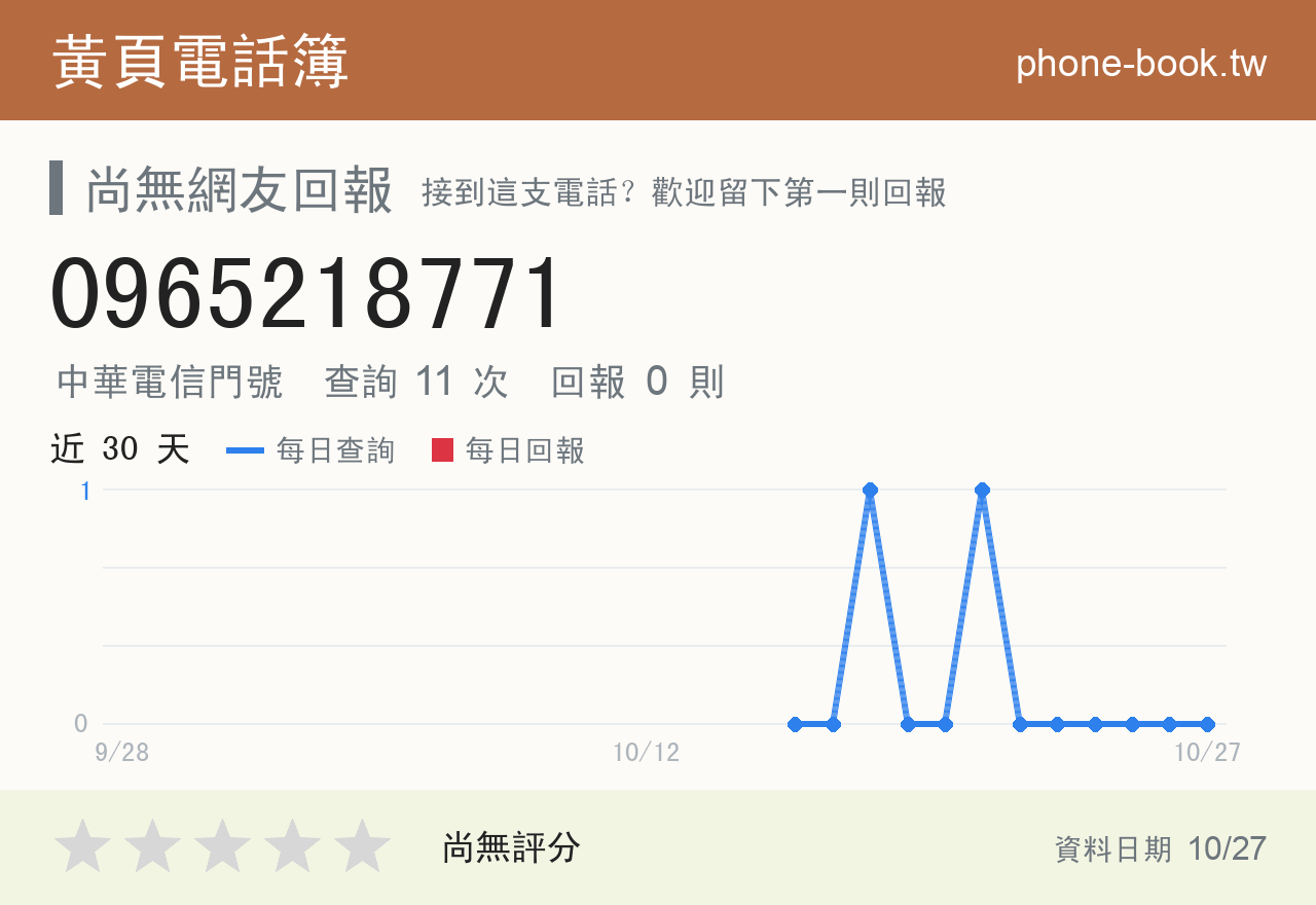 0965218771 評分卡：查詢 11 次、網友回報 0 則