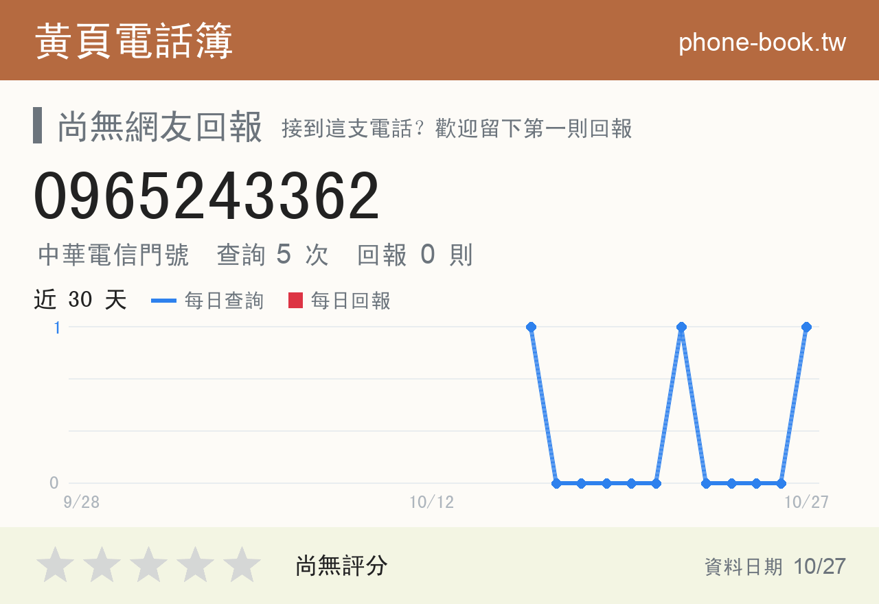 0965243362 評分卡：查詢 5 次、網友回報 0 則