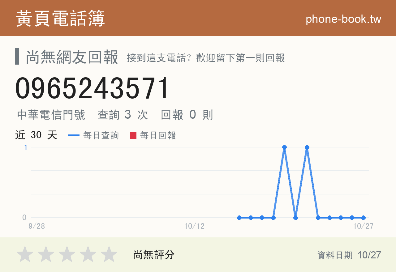 0965243571 評分卡：查詢 3 次、網友回報 0 則