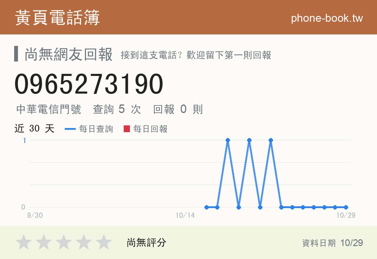 0965273190 評分卡：查詢 5 次、網友回報 0 則