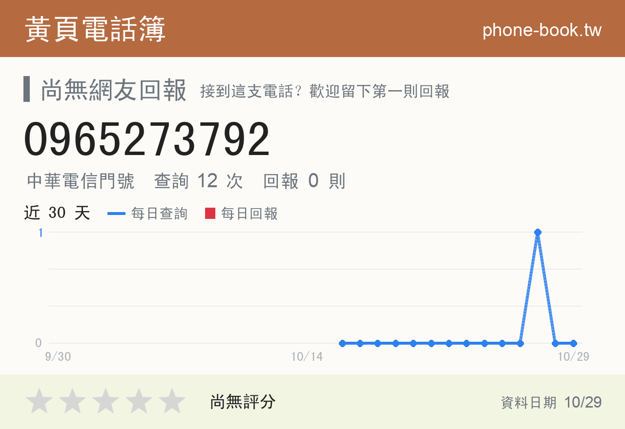 0965273792 評分卡：查詢 12 次、網友回報 0 則