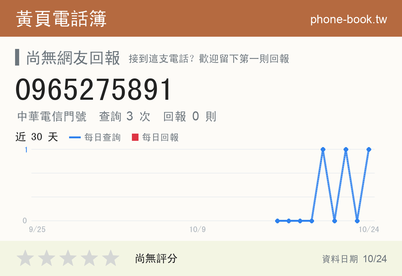 0965275891 評分卡：查詢 3 次、網友回報 0 則