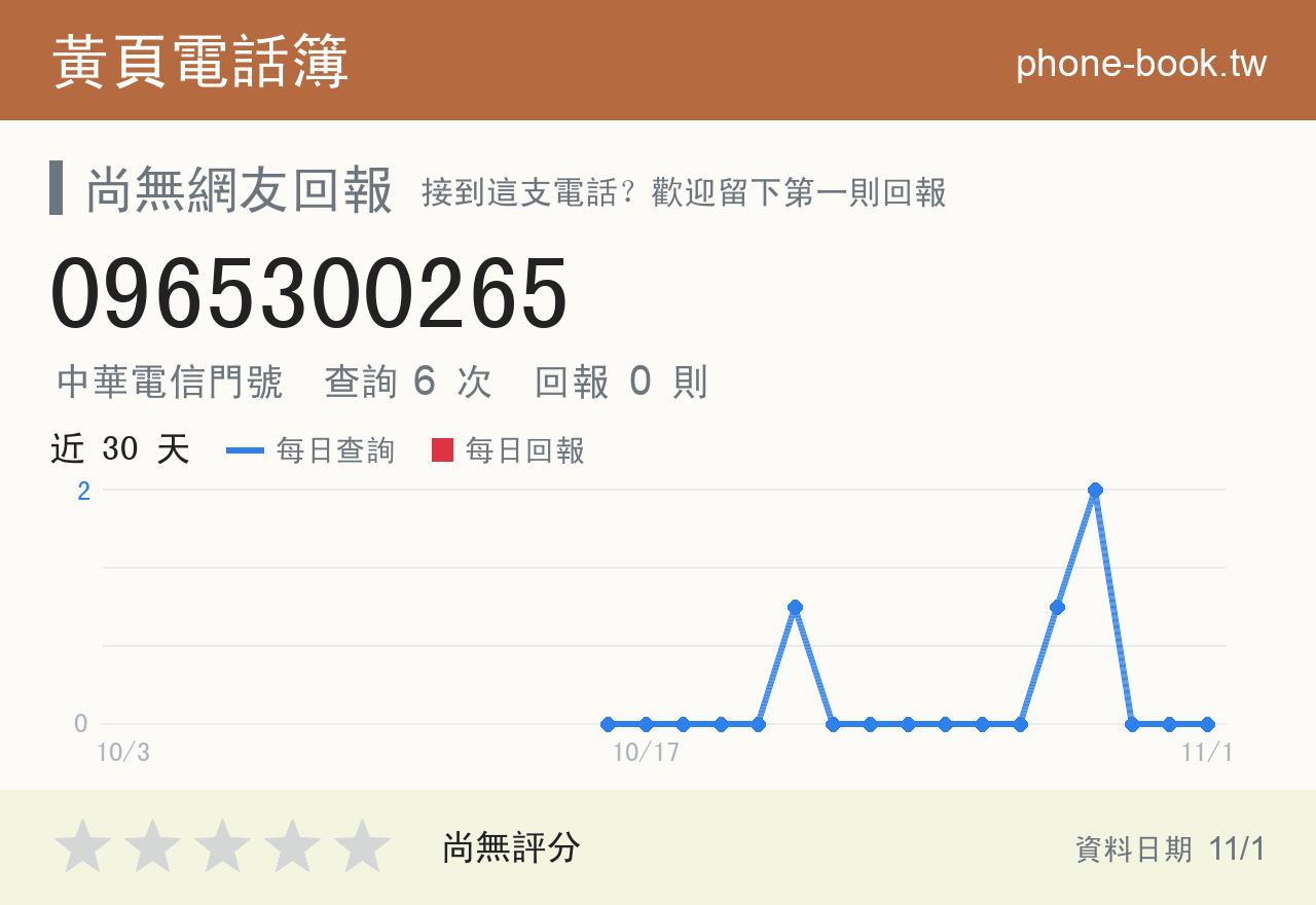 0965300265 評分卡：查詢 6 次、網友回報 0 則