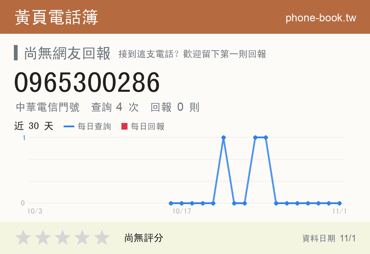 0965300286 評分卡：查詢 4 次、網友回報 0 則