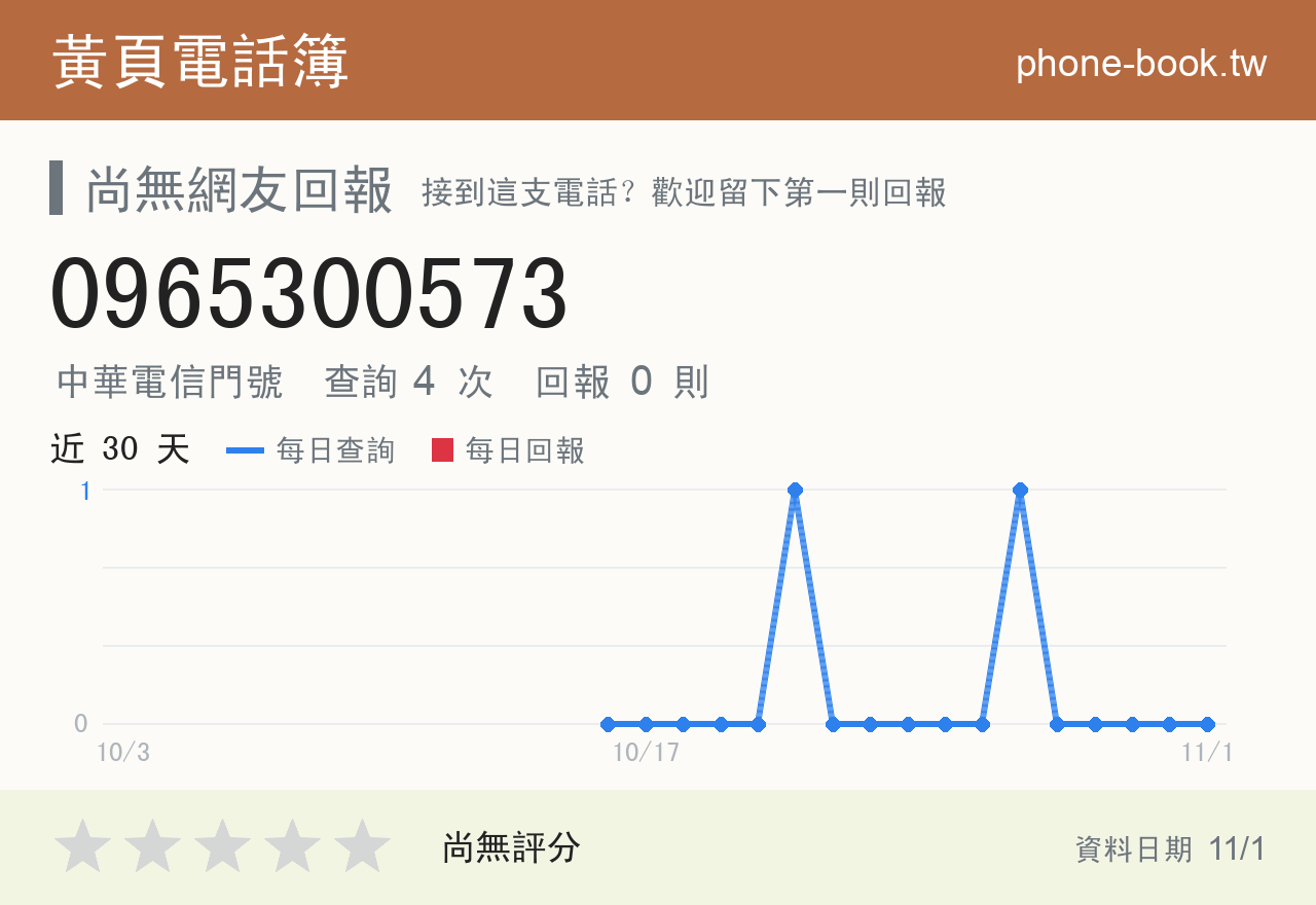 0965300573 評分卡：查詢 4 次、網友回報 0 則