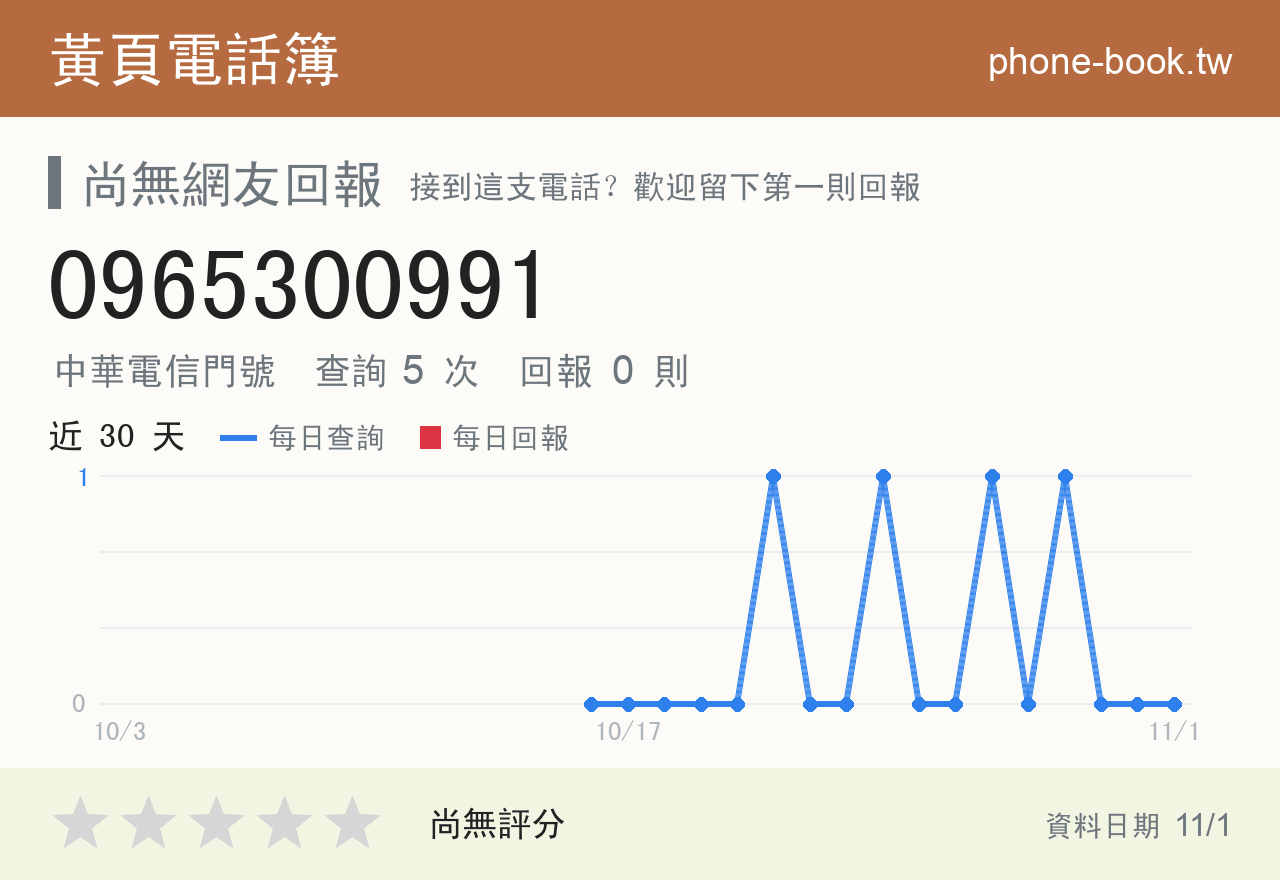 0965300991 評分卡：查詢 5 次、網友回報 0 則