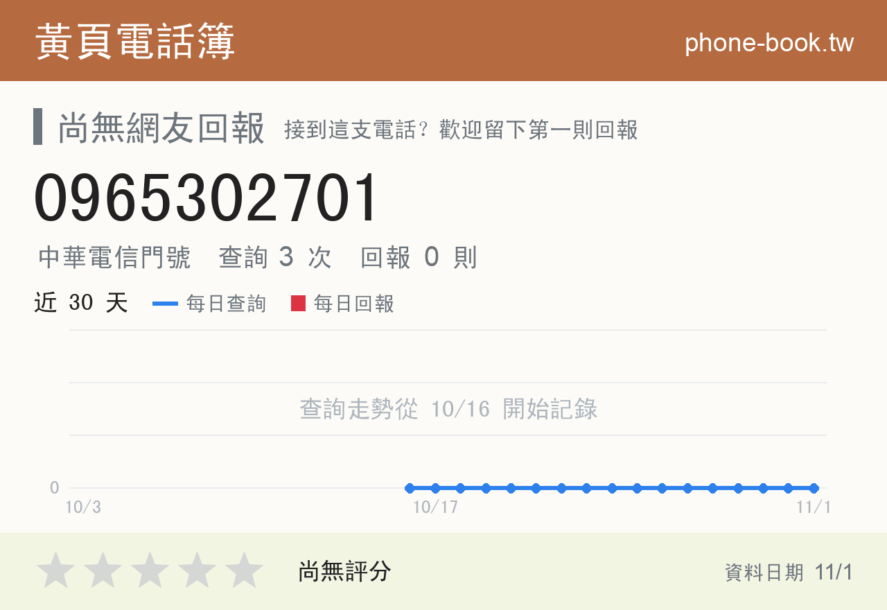 0965302701 評分卡：查詢 3 次、網友回報 0 則